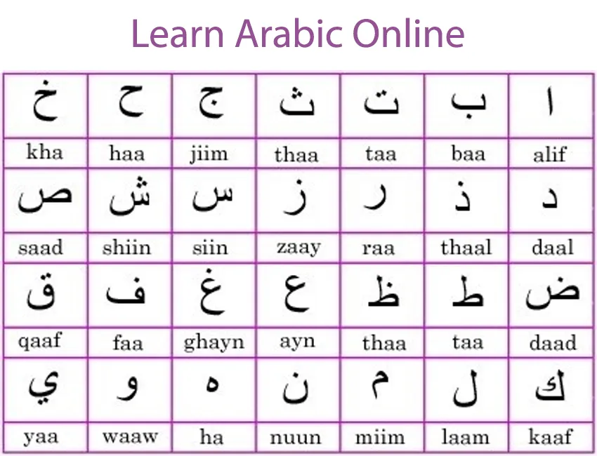 Arabic Language